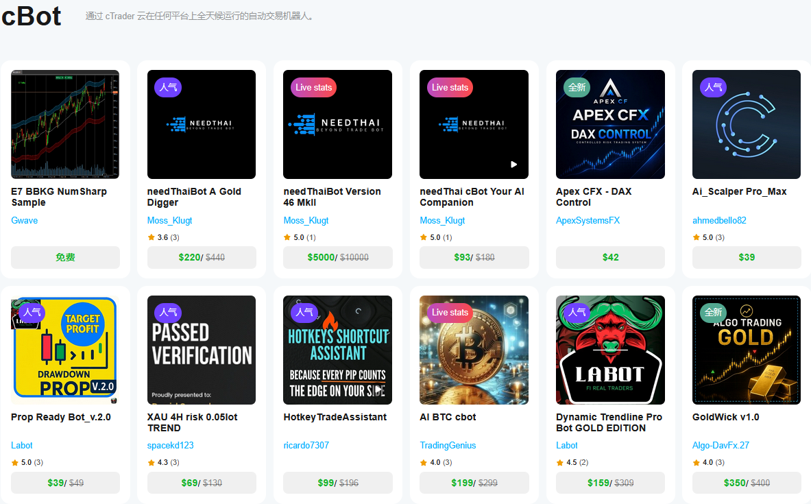 cTraderStore cBot Trading Robot List