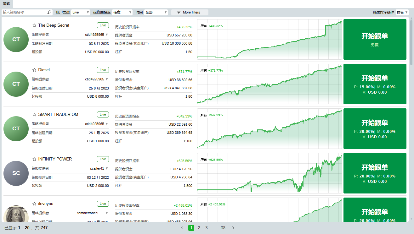 cTrader Copy Trading Strategy List