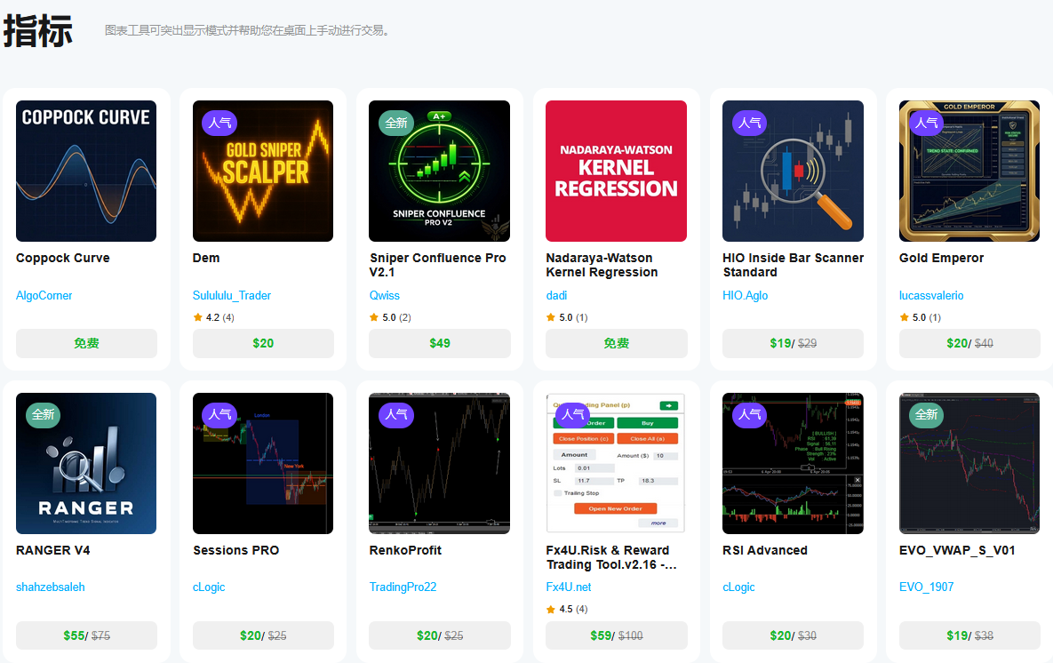 cTraderStore Technical Indicators List