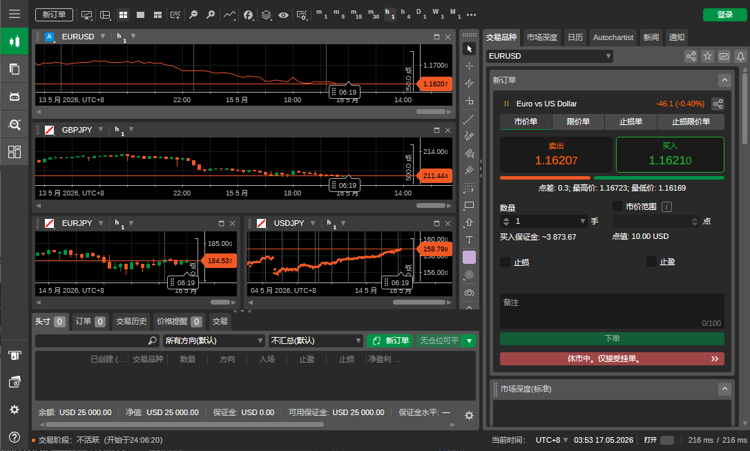 Why Choose cTrader Store